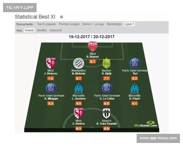 马赛前锋闪耀赛场表现出色成功入选本轮最佳阵容 马赛前锋闪耀赛场表现出色成功入选本轮最佳阵容